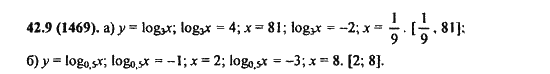 Ответ к задаче № 42,9 (1469) - Алгебра и начала анализа Мордкович. Задачник, гдз по алгебре 11 класс